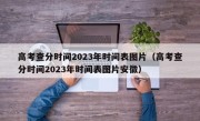 高考查分时间2023年时间表图片（高考查分时间2023年时间表图片安徽）