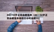 40一50岁正常血糖值表（40一50岁正常血糖值表餐后三小时血糖99）